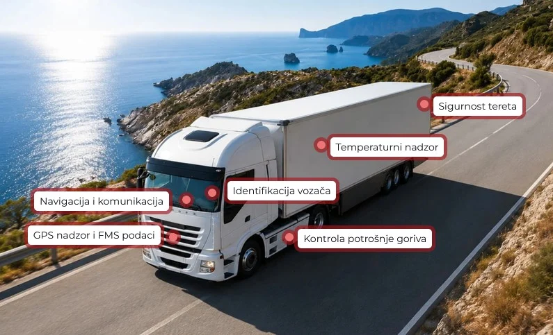 Napredna rješenja za GPS nadzor vozila i upravljanje voznim parkom Raptor Fleet